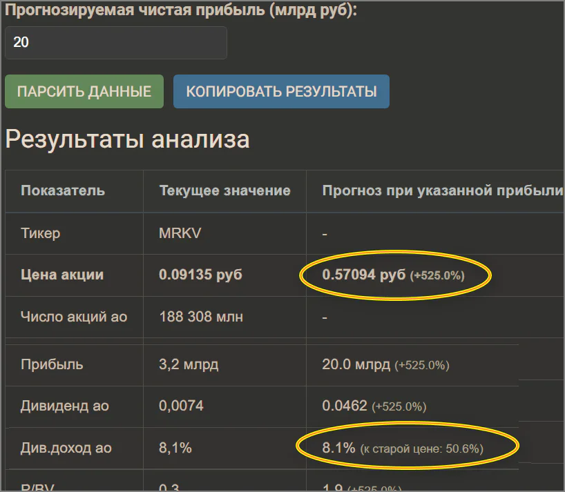 Прогноз див. при прибыли 20 по волге 2025-06-221655.webp